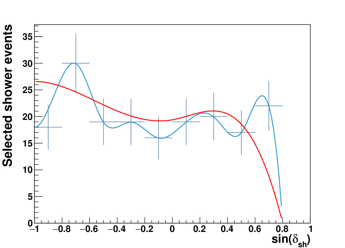 Figure 19